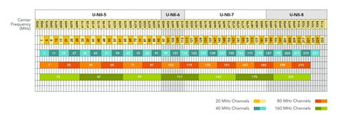 wlan channel frequencies